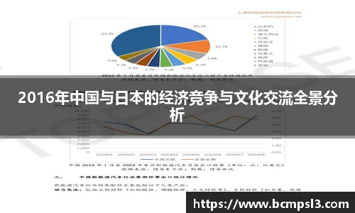 2016年中国与日本的经济竞争与文化交流全景分析